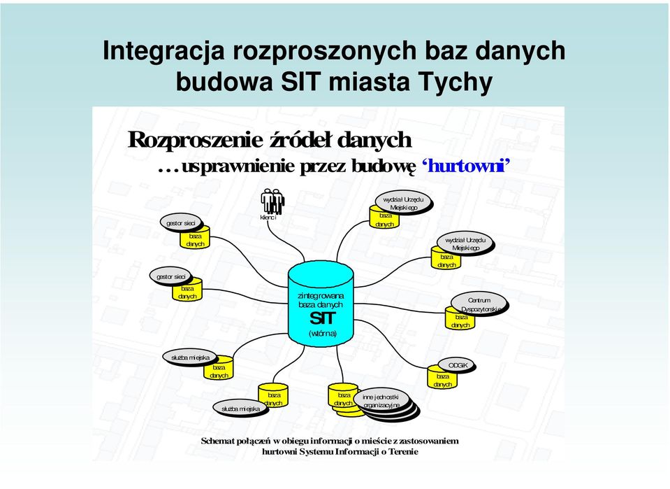 Miejskiego baza danych Centrum Dyspozytorskie baza danych służba miejska baza danych baza danych służba miejska baza danych inne