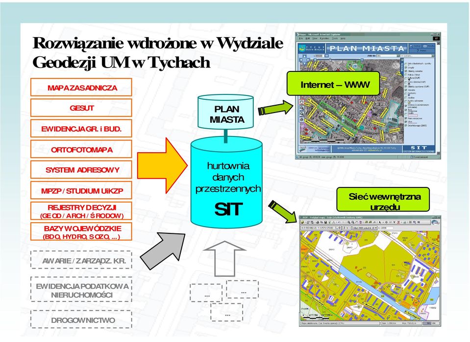 PLAN MIASTA ORTOFOTOMAPA SYSTEM ADRESOWY MPZP / STUDIUM UiKZP REJESTRY DECYZJI (GEOD / ARCH /