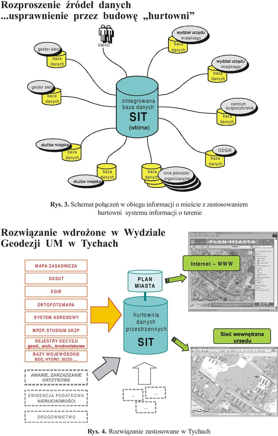 3. Scheat po³¹czeñ w obiegu inforacji o ieœcie z zastosowanie hurtowni systeu inforacji o terenie Rozwi¹zanie wdro one w Wydziale Geodezji UM w Tychach MAPA ZASADNICZA