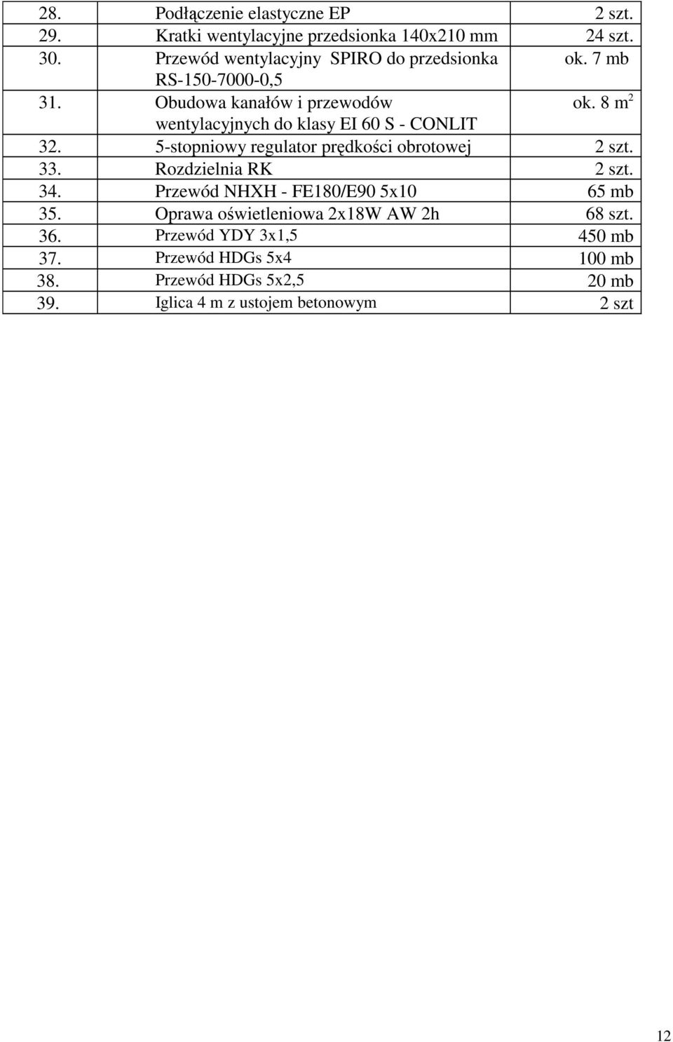 8 m 2 wentylacyjnych do klasy EI 60 S - CONLIT 32. 5-stopniowy regulator prędkości obrotowej 2 szt. 33. Rozdzielnia RK 2 szt. 34.