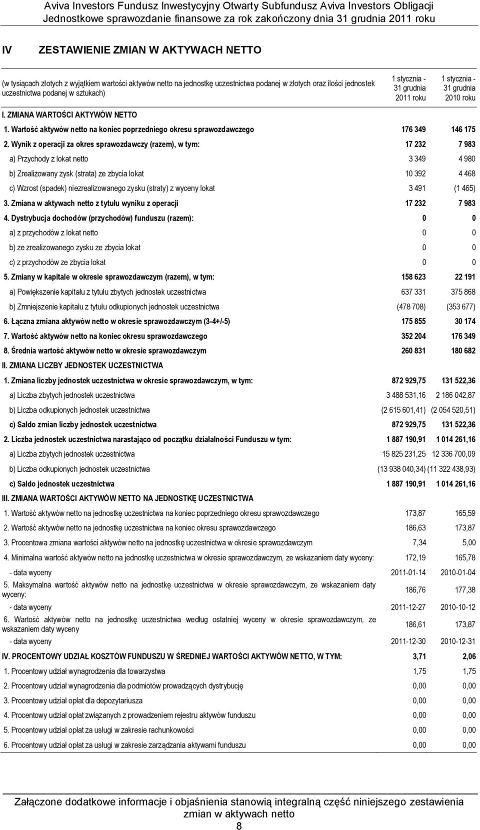 Wynik z operacji za okres sprawozdawczy (razem), w tym: 17 232 7 983 a) Przychody z lokat netto 3 349 4 980 b) Zrealizowany zysk (strata) ze zbycia lokat 10 392 4 468 c) Wzrost (spadek)