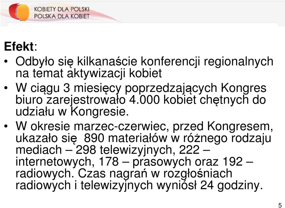 W okresie marzec-czerwiec, przed Kongresem, ukazało się 890 materiałów w różnego rodzaju mediach 298