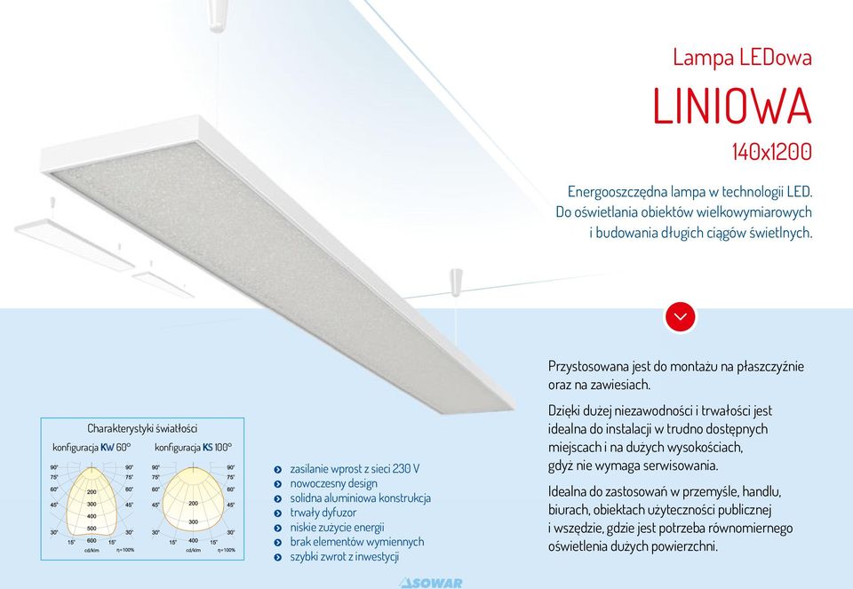 Charakterystyki światłości konfiguracja KW 60 konfiguracja KS 100 zasilanie wprost z sieci 230 V nowoczesny design solidna aluminiowa konstrukcja trwały dyfuzor niskie zużycie energii brak