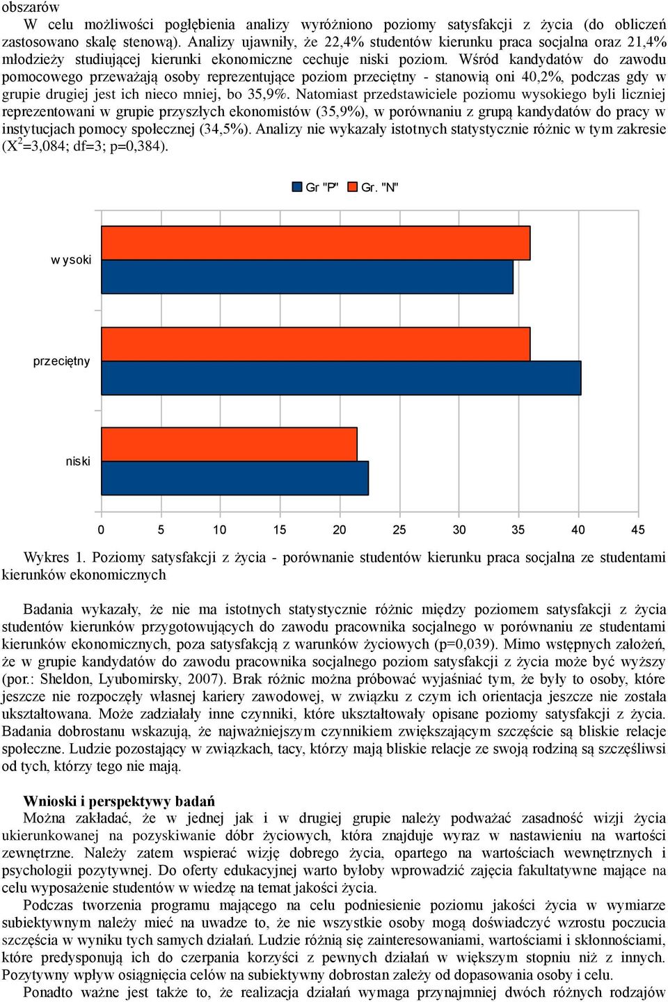 Wśród kandydatów do zawodu pomocowego przeważają osoby reprezentujące poziom przeciętny - stanowią oni 40,2%, podczas gdy w grupie drugiej jest ich nieco mniej, bo 35,9%.