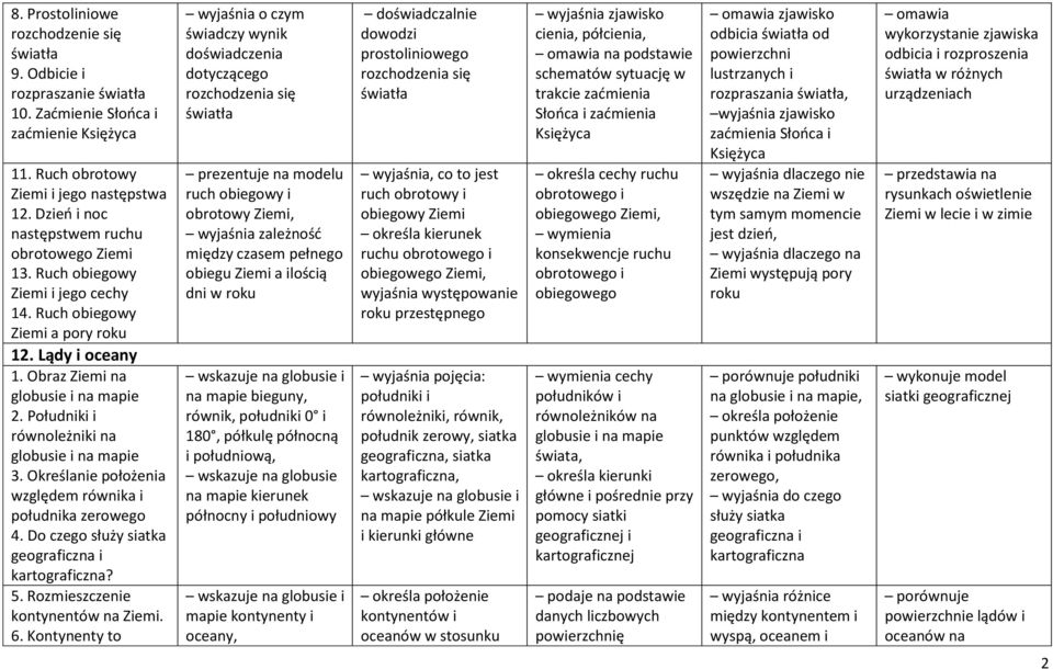 Południki i równoleżniki na globusie i na mapie 3. Określanie położenia względem równika i południka zerowego 4. Do czego służy siatka geograficzna i kartograficzna? 5. Rozmieszczenie kontynentów. 6.