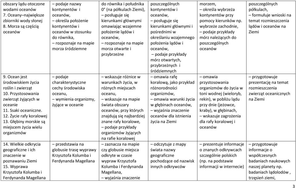 Wielkie odkrycia geograficzne i ich znaczenie w poznawaniu 15.