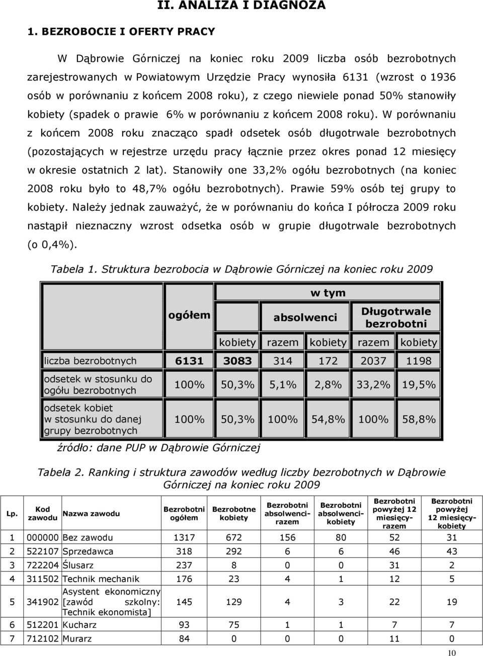 niewiele ponad 50% stanowiły obiety (spade o prawie 6% w porównaniu z ońcem 2008 rou).