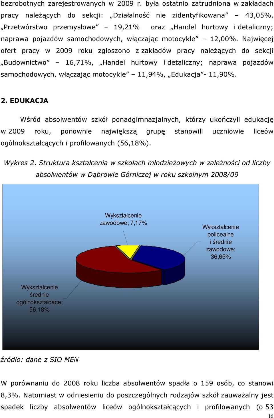 samochodowych, włączając motocyle 12,00%.