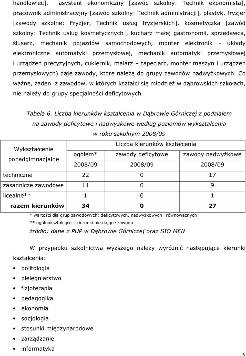 mechani automatyi przemysłowej i urządzeń precyzyjnych, cuierni, malarz tapeciarz, monter maszyn i urządzeń przemysłowych) daje zawody, tóre naleŝą do grupy zawodów nadwyŝowych.