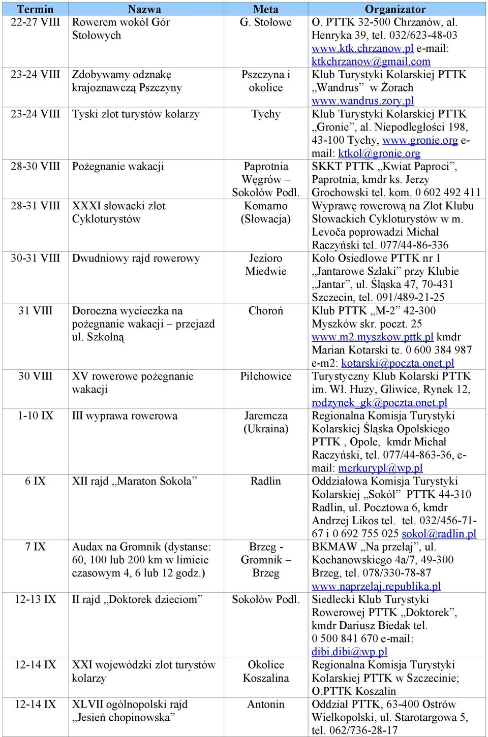 Niepodległości 198, 43-100 Tychy, www.gronie.org e- mail: ktkol@gronie.org 28-30 VIII Pożegnanie wakacji Paprotnia Węgrów Sokołów Podl.
