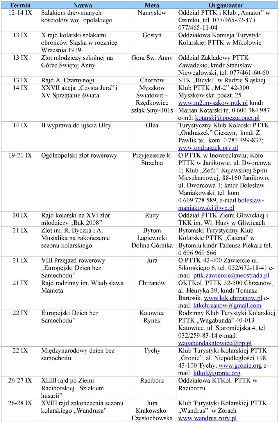 Kolarskiej PTTK w Mikołowie Góra Św. Anny Oddział Zakładowy PTTK Zawadzkie, kmdr Stanisław Niewęgłowski, tel. 077/461-60-60 13 IX Rajd A.