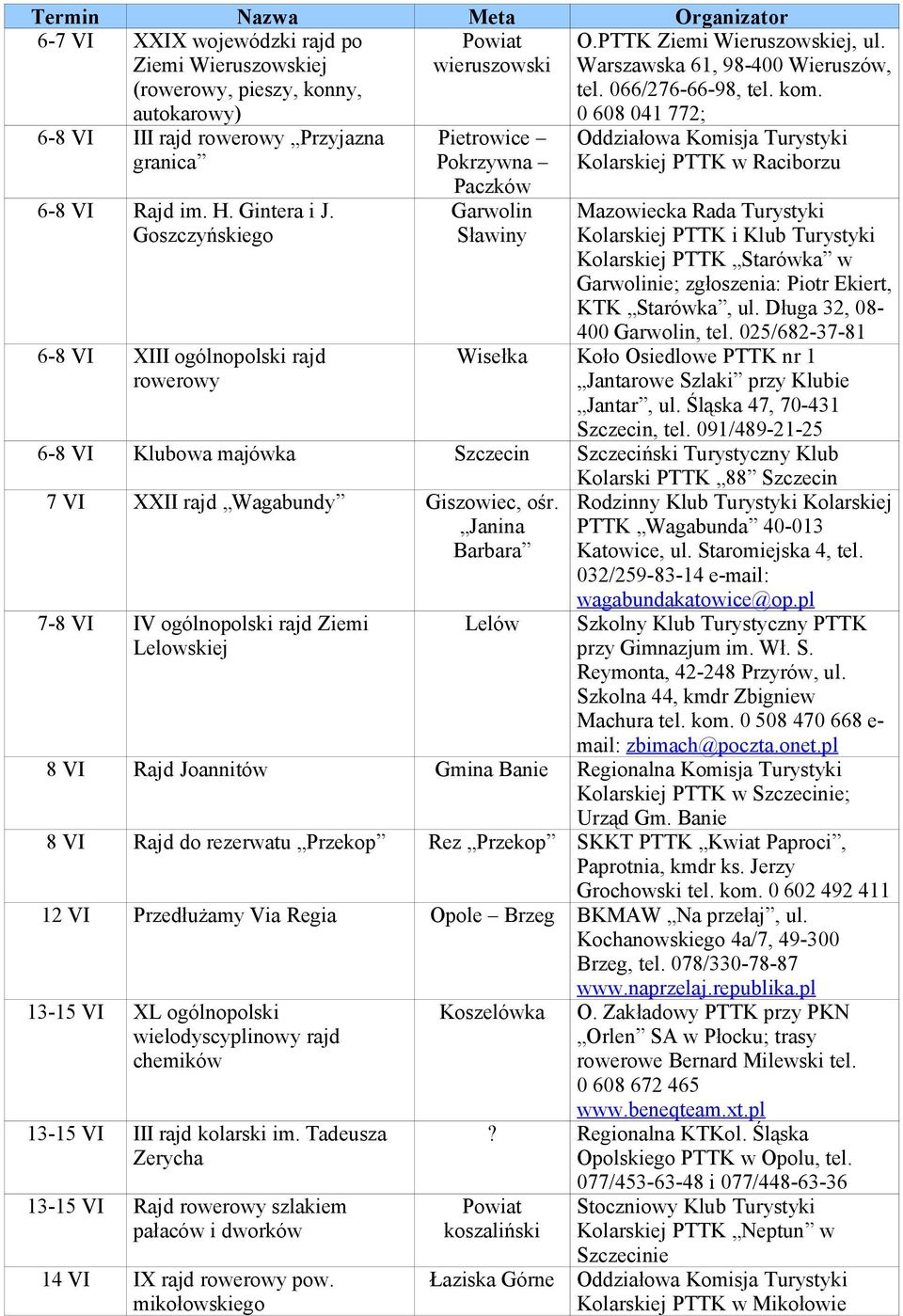 Oddziałowa Komisja Turystyki Kolarskiej PTTK w Raciborzu Mazowiecka Rada Turystyki Kolarskiej PTTK i Klub Turystyki Kolarskiej PTTK Starówka w Garwolinie; zgłoszenia: Piotr Ekiert, KTK Starówka, ul.