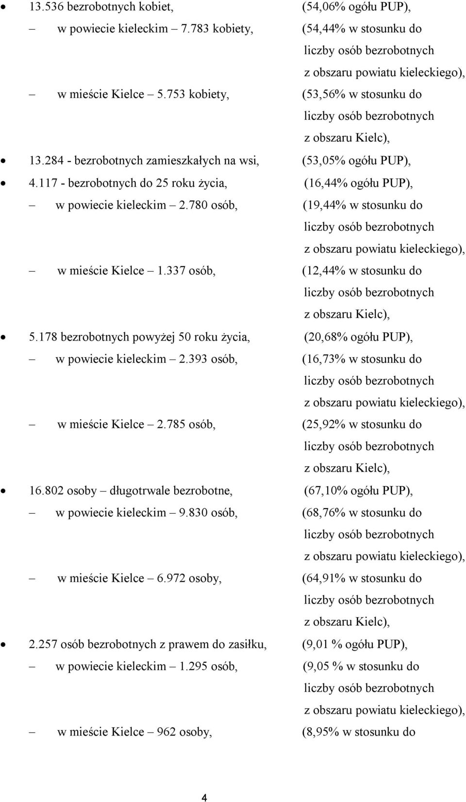 117 bezrobotnych do 25 roku życia, (16,44% ogółu PUP), w powiecie kieleckim 2.780 osób, (19,44% w stosunku do liczby osób bezrobotnych z obszaru powiatu kieleckiego), w mieście Kielce 1.