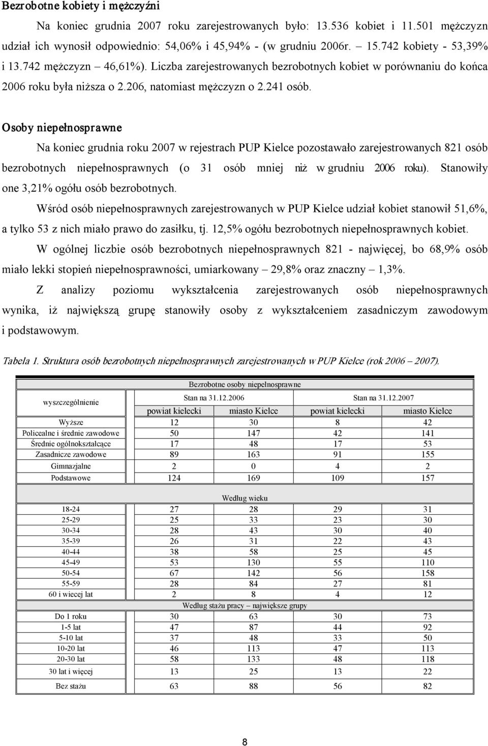 Osoby niepełnosprawne Na koniec grudnia roku 2007 w rejestrach PUP Kielce pozostawało zarejestrowanych 821 osób bezrobotnych niepełnosprawnych (o 31 osób mniej niż w grudniu 2006 roku).