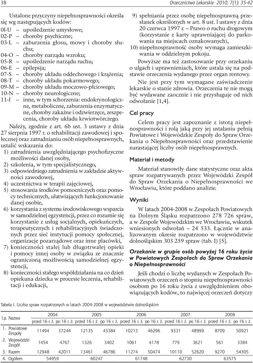 neurologiczne; 11-I inne, w tym schorzenia: endokrynologiczne, metaboliczne, zaburzenia enzymatyczne, choroby zakaźne i odzwierzęce, zeszpecenia, choroby układu krwiotwórczego. Należy, zgodnie z art.