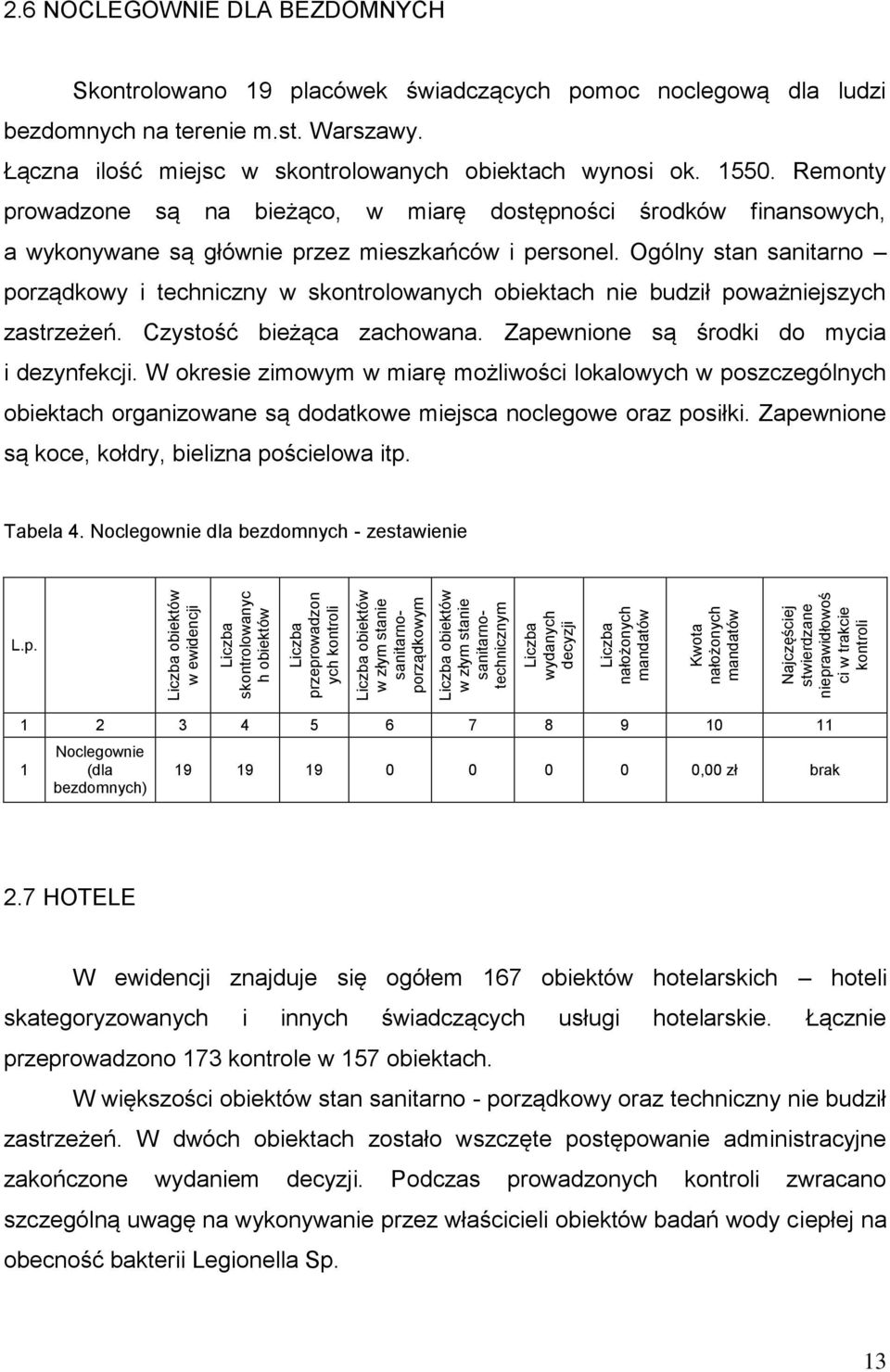6 NOCLEGOWNIE DLA BEZDOMNYCH Skontrolowano 19 placówek świadczących pomoc noclegową dla ludzi bezdomnych na terenie m.st. Warszawy. Łączna ilość miejsc w skontrolowanych obiektach wynosi ok. 1550.