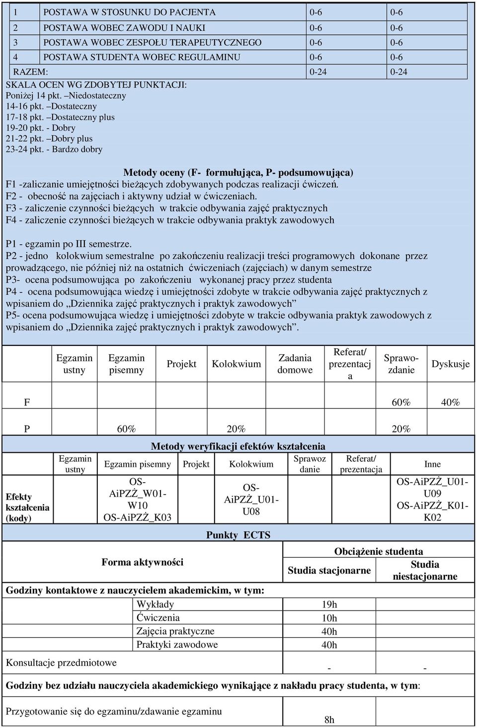- Bardzo dobry Metody oceny (F- formułująca, P- podsumowująca) F1 -zaliczanie umiejętności bieżących zdobywanych podczas realizacji ćwiczeń. F - obecność na zajęciach i aktywny udział w ćwiczeniach.