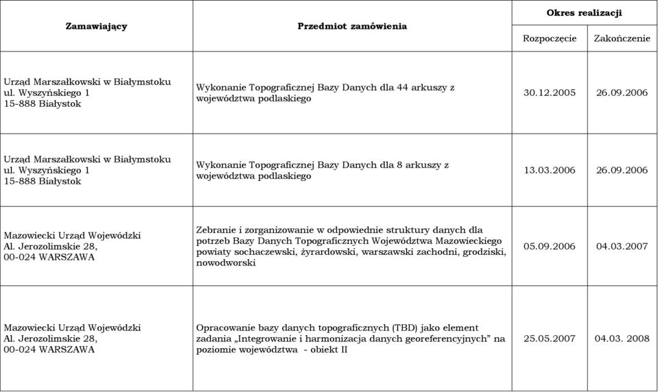 2006 Mazowiecki Urząd Wojewódzki Al.