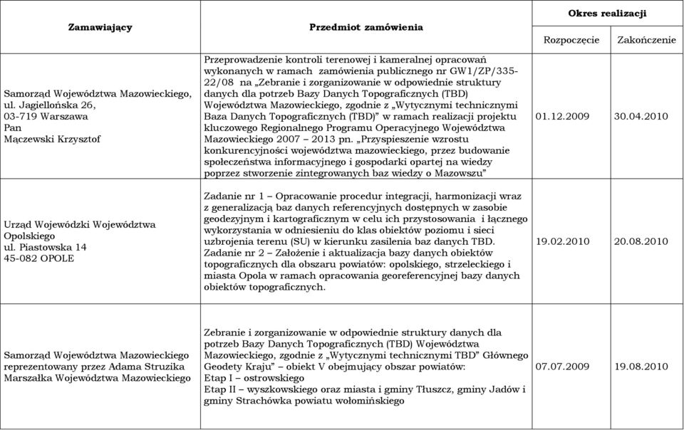 struktury danych dla potrzeb Bazy Danych Topograficznych (TBD) Województwa Mazowieckiego, zgodnie z Wytycznymi technicznymi Baza Danych Topograficznych (TBD) w ramach realizacji projektu kluczowego