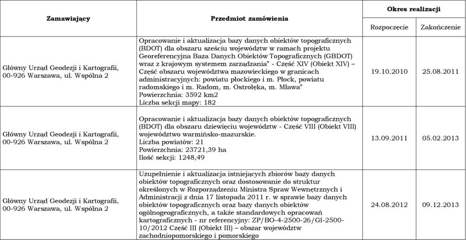 Mława Powierzchnia: 3592 km2 Liczba sekcji mapy: 182 Opracowanie i aktualizacja bazy danych obiektów topograficznych (BDOT) dla obszaru dziewięciu województw - Część VIII (Obiekt VIII) województwo