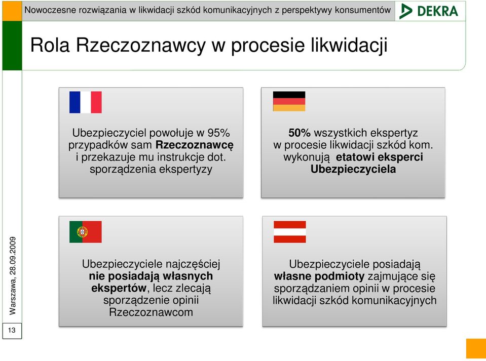 wykonują etatowi eksperci Ubezpieczyciela Ubezpieczyciele najczęściej nie posiadają własnych ekspertów, lecz zlecają