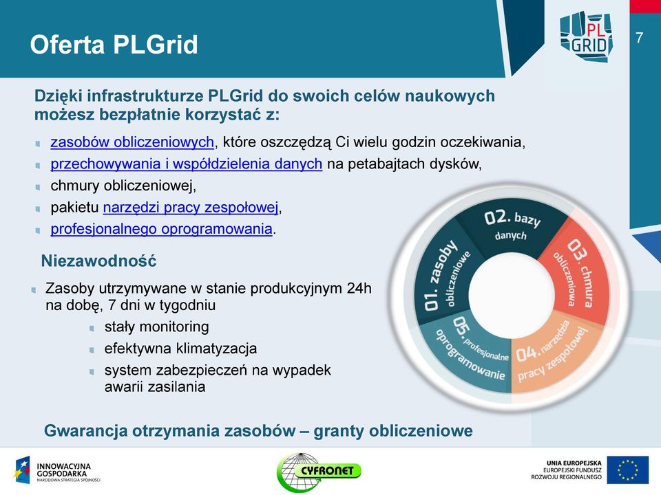 dysków, chmury obliczeniowej, pakietu narzędzi pracy zespołowej, profesjonalnego oprogramowania.