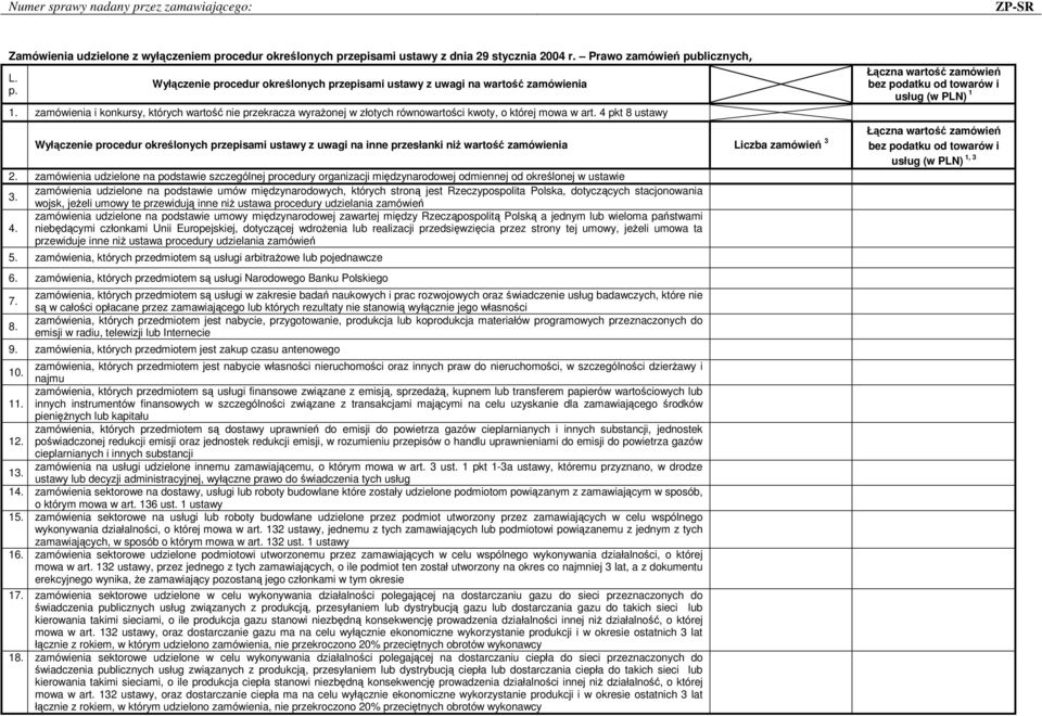 4 pkt 8 ustawy Łączna wartość zamówień bez podatku od towarów i usług (w PLN) 1 Wyłączenie procedur określonych przepisami ustawy z uwagi na inne przesłanki niż wartość Liczba zamówień 3 Łączna