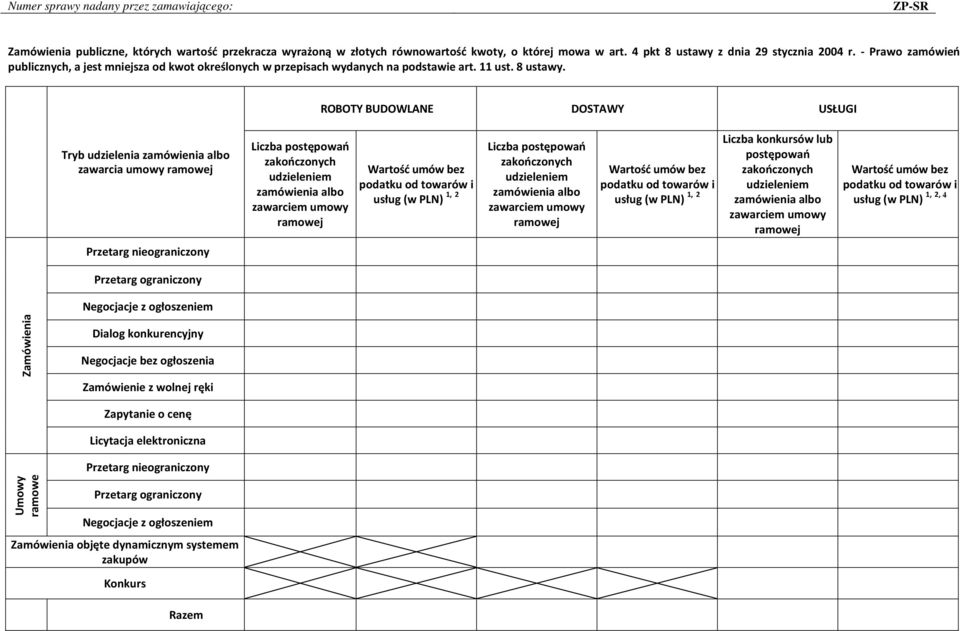 ROBOTY BUDOWLANE DOSTAWY USŁUGI Tryb udzielenia albo zawarcia umowy Liczba postępowań zakończonych udzieleniem albo zawarciem umowy podatku od towarów i usług (w PLN) 1, 2 Liczba postępowań