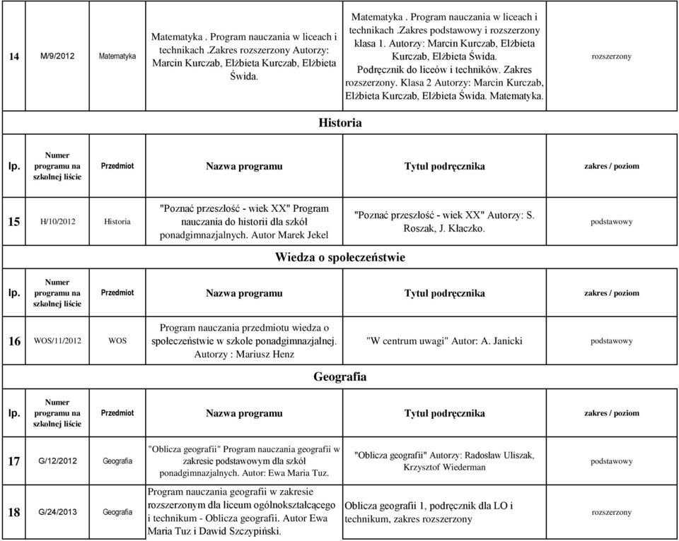 Klasa 2 Autorzy: Marcin Kurczab, Elżbieta Kurczab, Elżbieta Świda. Matematyka. 15 H/10/2012 Historia "Poznać przeszłość - wiek XX" Program nauczania do historii dla szkół ponadgimnazjalnych.