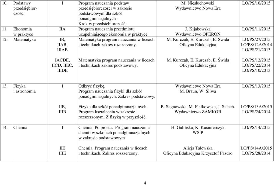 Program nauczania przedmiotu uzupełniającego ekonomia w praktyce. Matematyka program nauczania w liceach i technikach zakres rozszerzony. M. Niesłuchowski J. Kijakowska Wydawnictwo OPERON M.