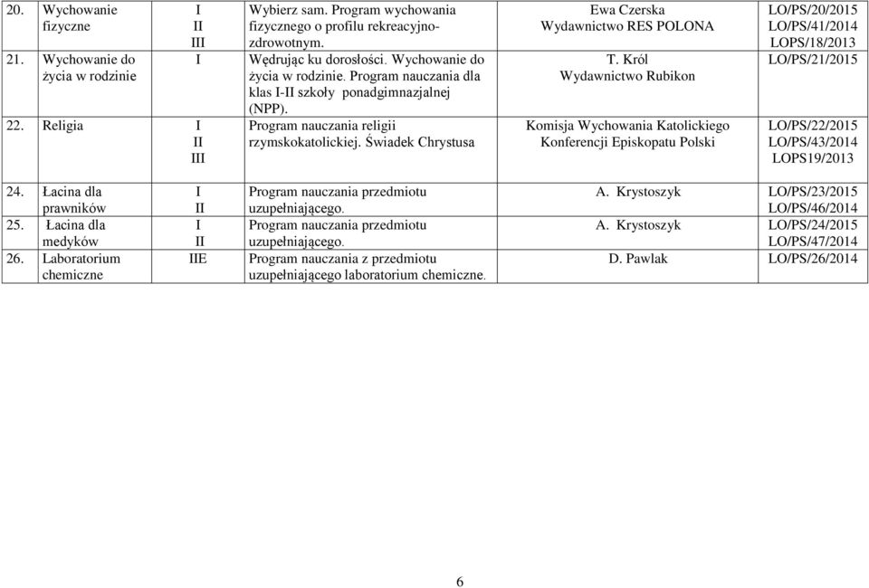 Król Wydawnictwo Rubikon Komisja Wychowania Katolickiego Konferencji Episkopatu Polski LO/PS/20/2015 LO/PS/41/2014 LOPS/18/2013 LO/PS/21/2015 LO/PS/22/2015 LO/PS/43/2014 LOPS19/2013 24.