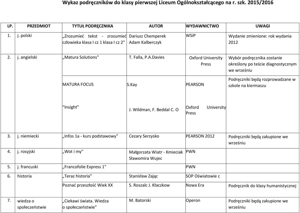 Davies Oxford University Wybór podręcznika zostanie określony po teście diagnostycznym we wrześniu MATURA FOCUS S.Kay PEARSON Podręczniki będą rozprowadzane w szkole na kiermaszu Insight J.