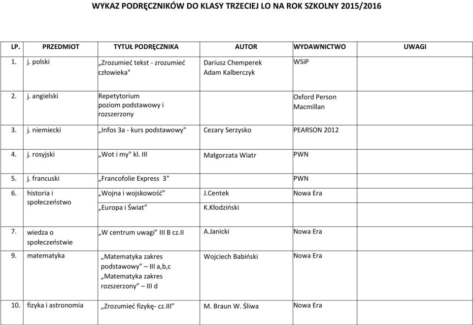 j. rosyjski Wot i my" kl. III Małgorzata Wiatr PWN 5. j. francuski Francofolie Express 3" PWN 6. historia i społeczeństwo Wojna i wojskowość J.Centek Europa i Świat K.Kłodziński 7.