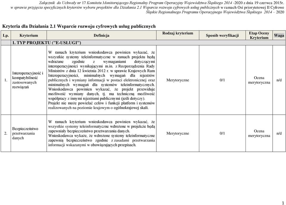 wymaganiami dotyczącymi interoperacyjności wynikającymi m.in. z Rozporządzenia Rady Ministrów z dnia 2 kwietnia 202 r.