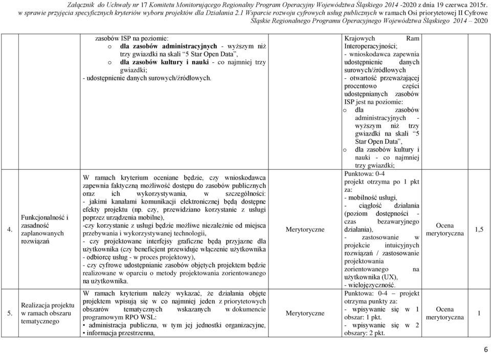 W ramach kryterium oceniane będzie, czy wnioskodawca zapewnia faktyczną możliwość dostępu do zasobów publicznych oraz ich wykorzystywania, w szczególności: - jakimi kanałami komunikacji