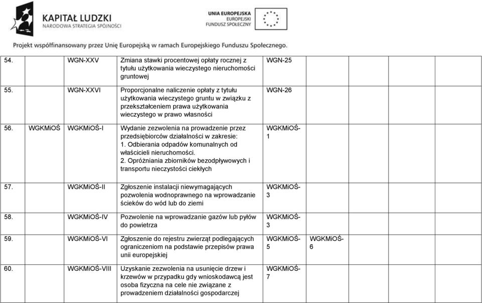 WGKMiOŚ I Wydanie zezwolenia na prowadzenie przez przedsiębiorców działalności w zakresie: 1. Odbierania odpadów komunalnych od właścicieli nieruchomości. 2.