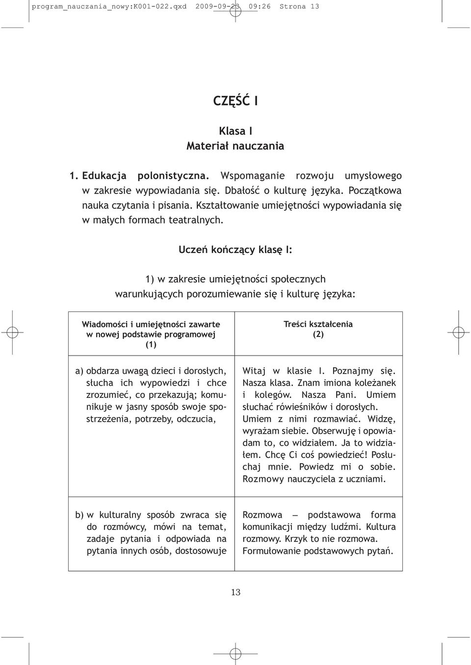 Uczeń kończący klasę I: 1) w zakresie umiejętności społecznych warunkujących porozumiewanie się i kulturę języka: Wiadomości i umiejętności zawarte w nowej podstawie programowej (1) Treści