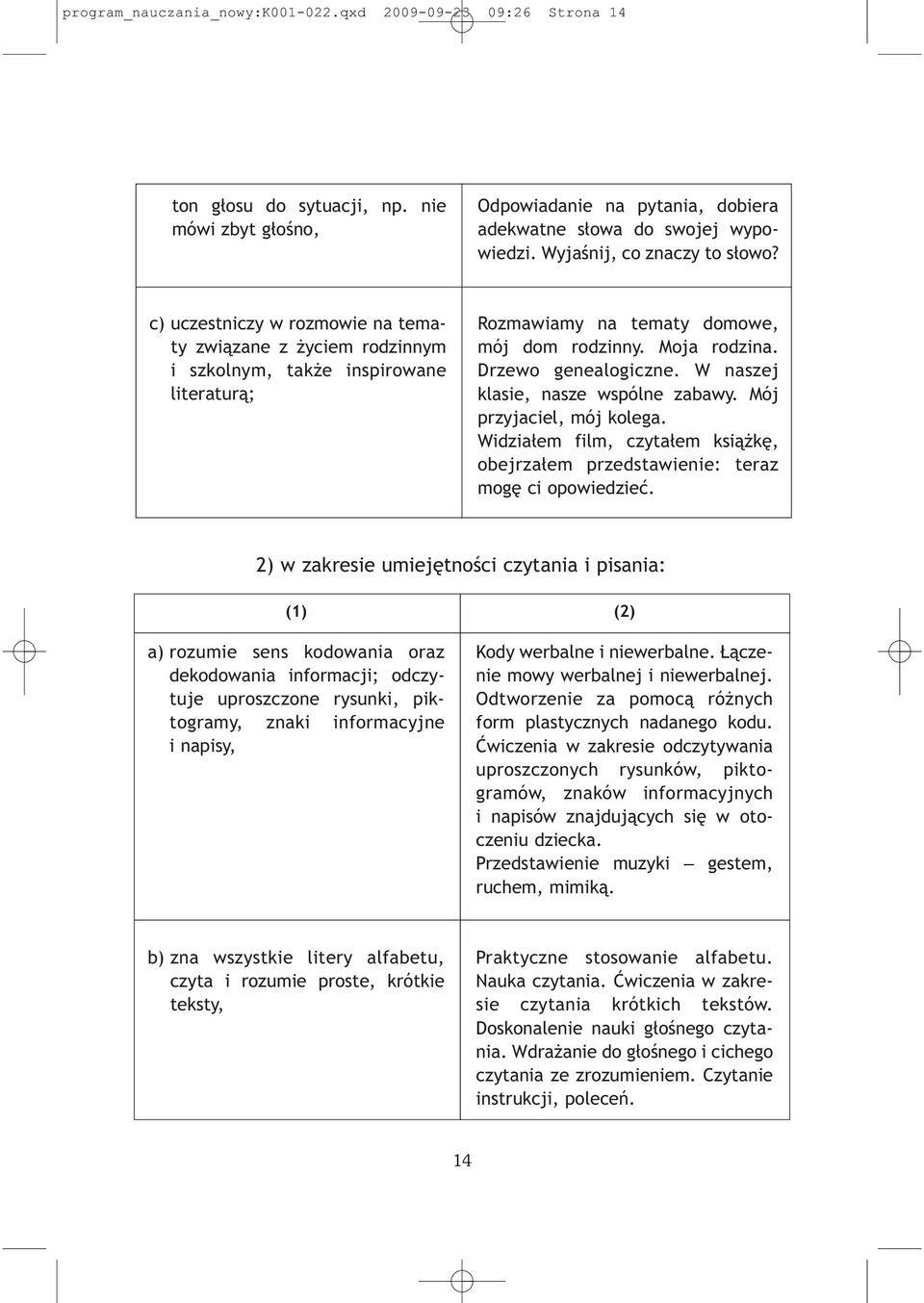 Drzewo genealogiczne. W naszej klasie, nasze wspólne zabawy. Mój przyjaciel, mój kolega. Widziałem film, czytałem książkę, obejrzałem przedstawienie: teraz mogę ci opowiedzieć.