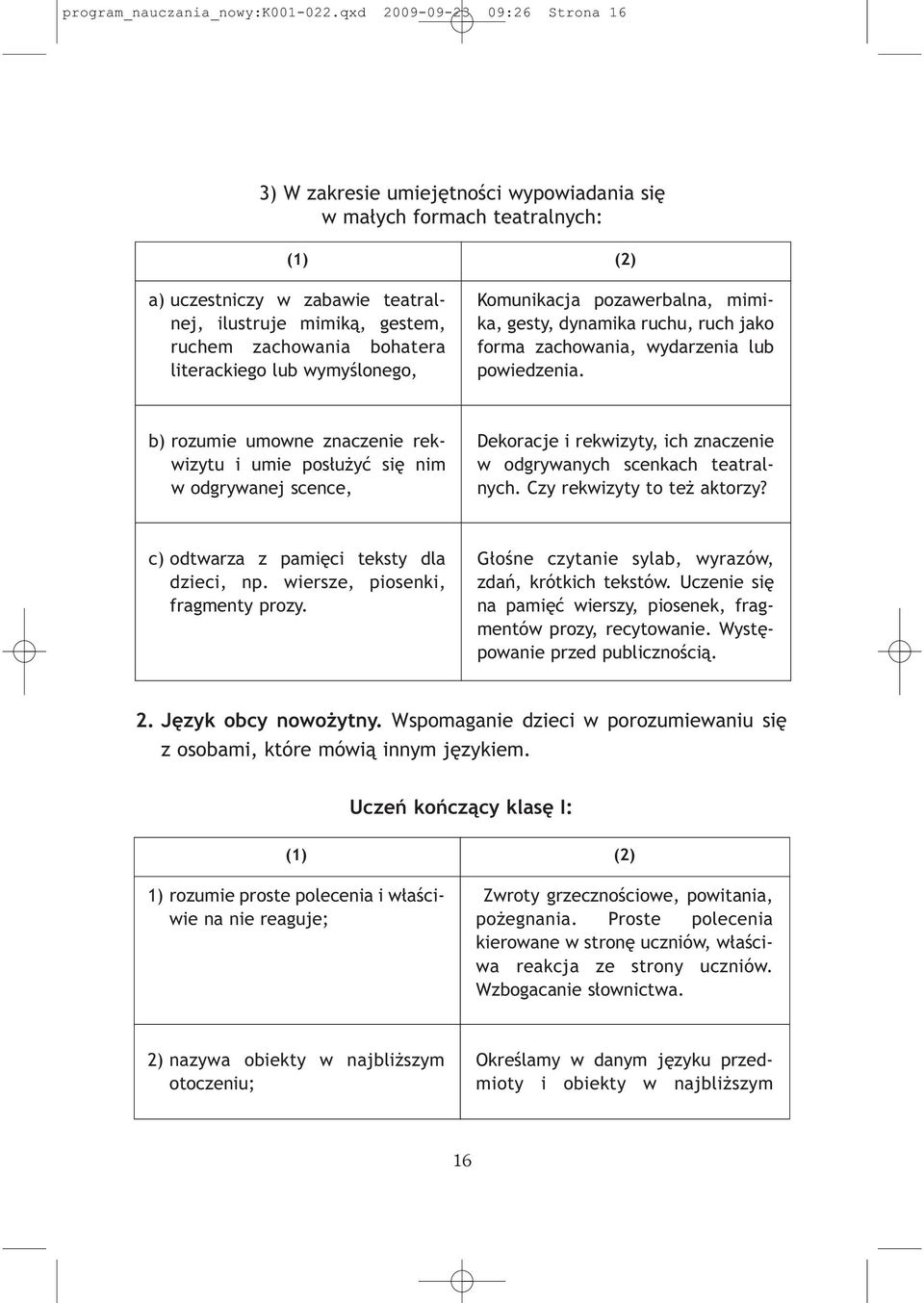 literackiego lub wymyślonego, Komunikacja pozawerbalna, mimika, gesty, dynamika ruchu, ruch jako forma zachowania, wydarzenia lub powiedzenia.