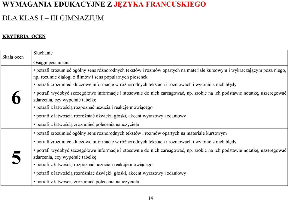 rozumie dialogi z filmów i sens popularnych piosenek potrafi zrozumieć kluczowe informacje w różnorodnych tekstach i rozmowach i wyłonić z nich błędy potrafi wydobyć szczegółowe informacje i