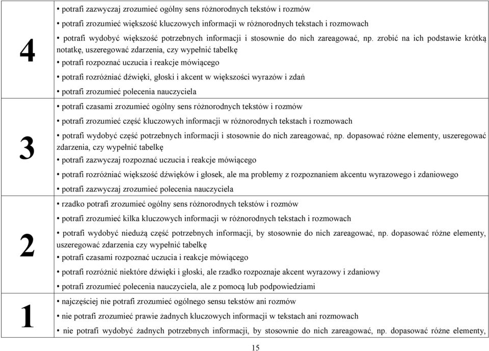 zrobić na ich podstawie krótką notatkę, uszeregować zdarzenia, czy wypełnić tabelkę potrafi rozpoznać uczucia i reakcje mówiącego potrafi rozróżniać dźwięki, głoski i akcent w większości wyrazów i