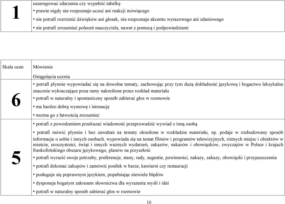 językową i bogactwo leksykalne znacznie wykraczające poza ramy nakreślone przez rozkład materiału potrafi w naturalny i spontaniczny sposób zabierać głos w rozmowie ma bardzo dobrą wymowę i intonację