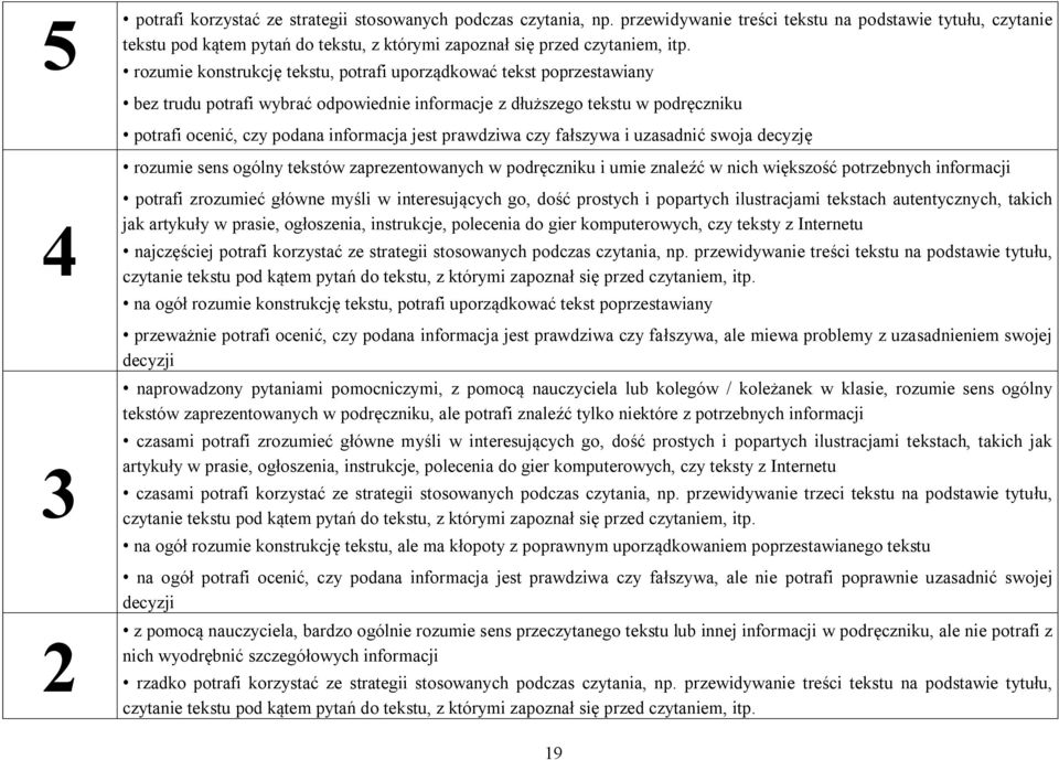 rozumie konstrukcję tekstu, potrafi uporządkować tekst poprzestawiany bez trudu potrafi wybrać odpowiednie informacje z dłuższego tekstu w podręczniku potrafi ocenić, czy podana informacja jest
