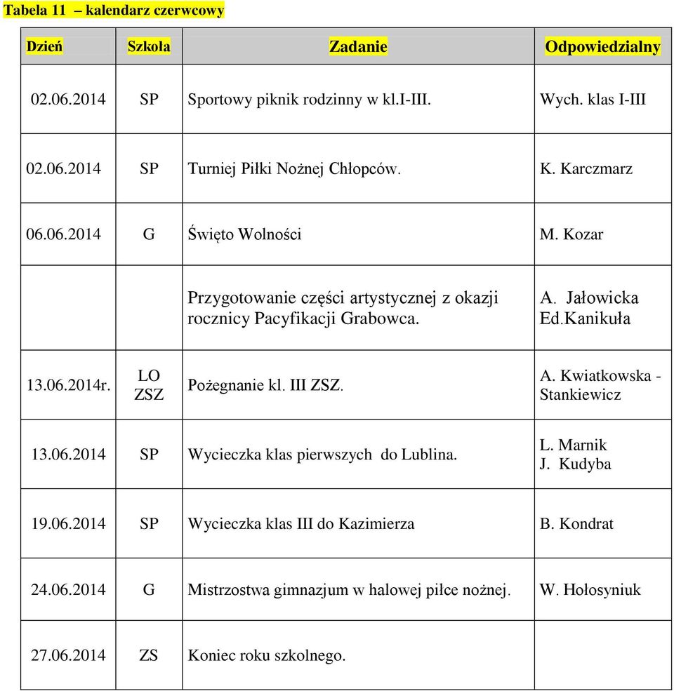 Kanikuła 13.06.2014r. Pożegnanie kl. III. A. Kwiatkowska - Stankiewicz 13.06.2014 Wycieczka klas pierwszych do Lublina. J. Kudyba 19.