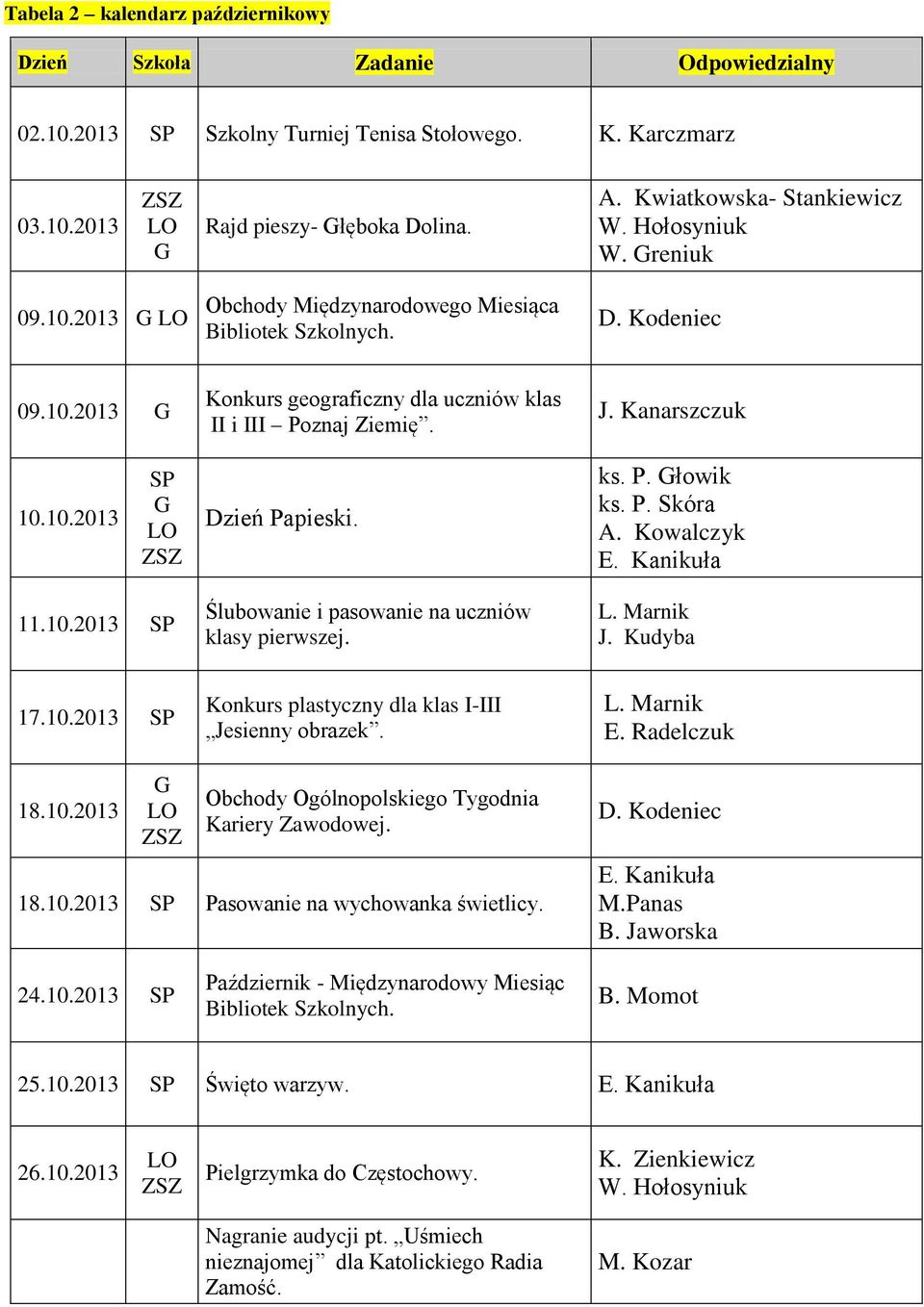 J. Kudyba 17.10.2013 Konkurs plastyczny dla klas I-III Jesienny obrazek. E. Radelczuk 18.10.2013 Obchody Ogólnopolskiego Tygodnia Kariery Zawodowej. 18.10.2013 Pasowanie na wychowanka świetlicy. D.