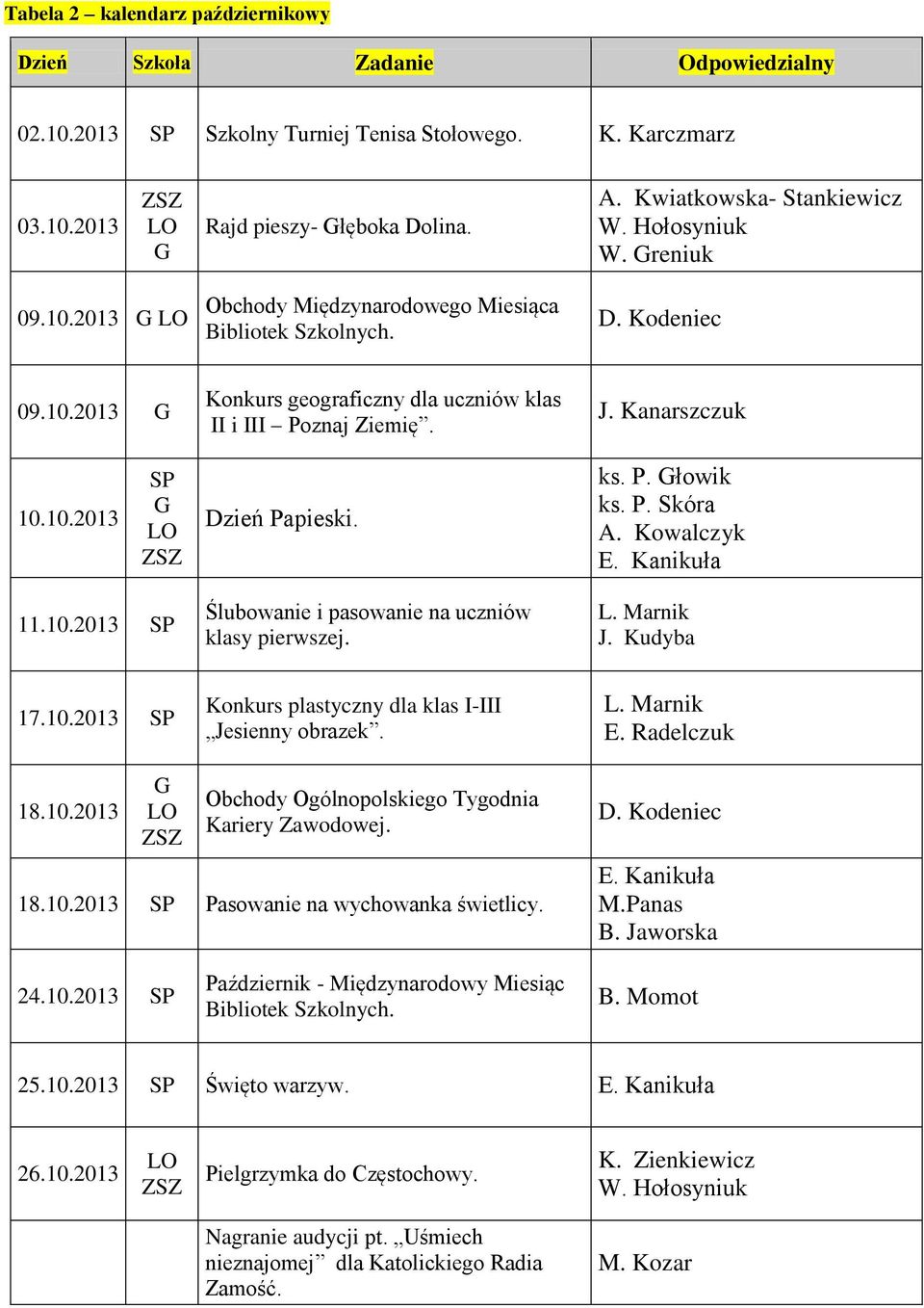 J. Kudyba 17.10.2013 Konkurs plastyczny dla klas I-III Jesienny obrazek. E. Radelczuk 18.10.2013 Obchody Ogólnopolskiego Tygodnia Kariery Zawodowej. 18.10.2013 Pasowanie na wychowanka świetlicy. D.