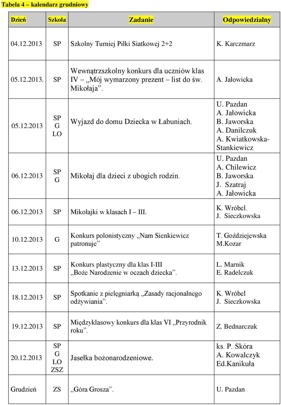 oździejewska M.Kozar 13.12.2013 Konkurs plastyczny dla klas I-III Boże Narodzenie w oczach dziecka. E. Radelczuk 18.12.2013 Spotkanie z pielęgniarką,,zasady racjonalnego odżywiania. K. Wróbel 19.12.2013 Międzyklasowy konkurs dla klas VI Przyrodnik roku.