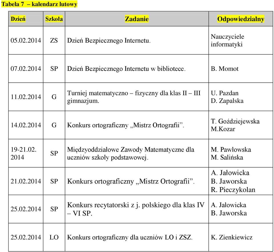 Kozar 19-21.02. 2014 Międzyoddziałowe Zawody Matematyczne dla uczniów szkoły podstawowej. M. Pawłowska M. Salińska 21.02.2014 Konkurs ortograficzny Mistrz Ortografii.