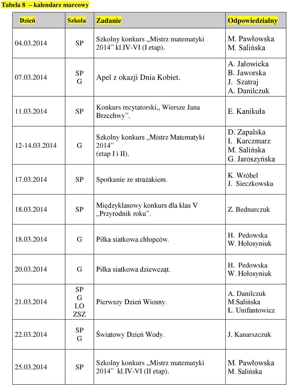 Z. Bednarczuk 18.03.2014 Piłka siatkowa chłopców. H. Pedowska 20.03.2014 Piłka siatkowa dziewcząt. H. Pedowska 21.03.2014 Pierwszy Dzień Wiosny. A. Danilczuk M.Salińska Ł. Unifantowicz 22.03.2014 Światowy Dzień Wody.