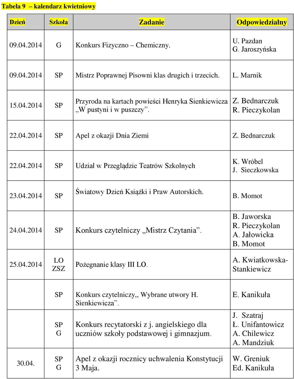 04.2014 Konkurs czytelniczy Mistrz Czytania. R. Pieczykolan B. Momot 25.04.2014 Pożegnanie klasy III. A. Kwiatkowska- Stankiewicz Konkurs czytelniczy,, Wybrane utwory H. Sienkiewicza.